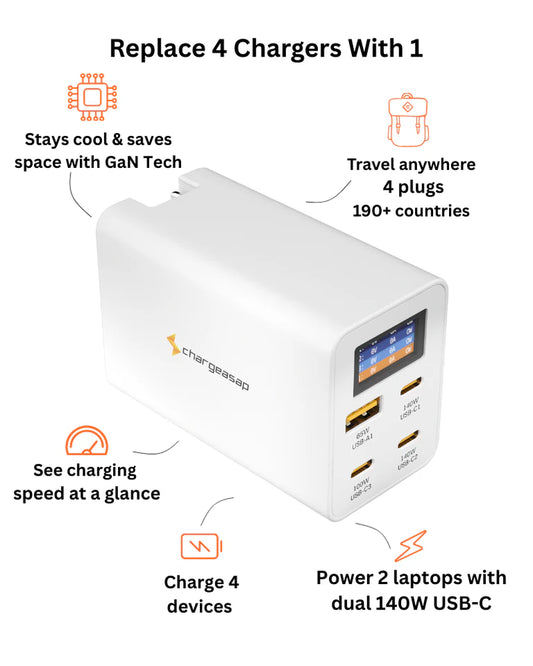 280W Zeus USB-C Gan Charger