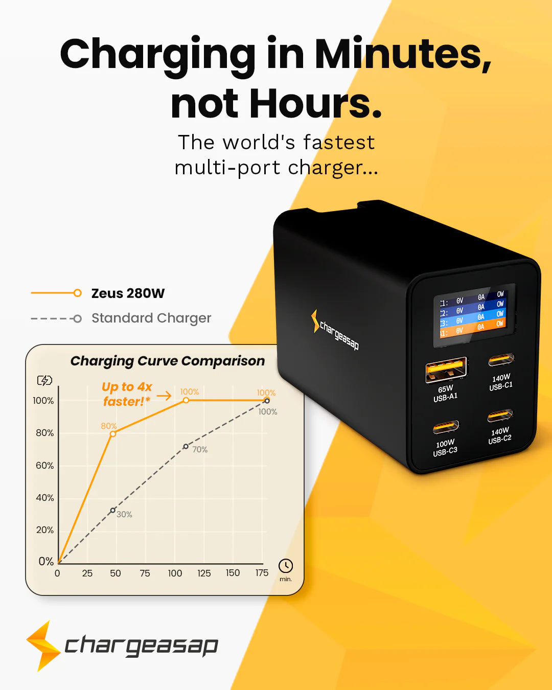 280W Zeus USB-C Gan Charger