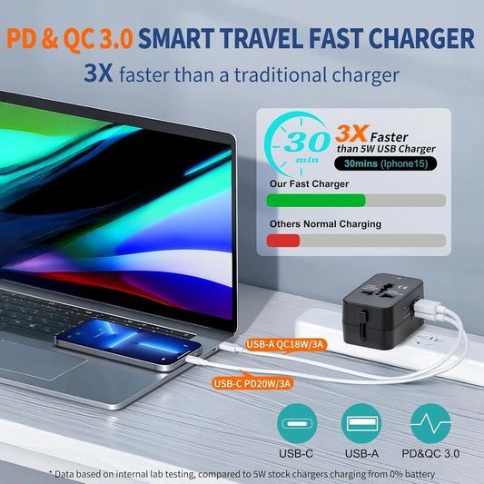 Universal Travel Adapter with USB a Type C Port Power Adaptor EU/UK/US/AU Power Charger Converter Socket Plug Adaptor Connector